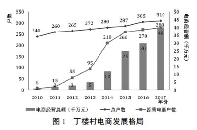 北大教授山東曹縣見聞 從漢服到網(wǎng)頁，傳統(tǒng)與現(xiàn)代的奇妙交匯